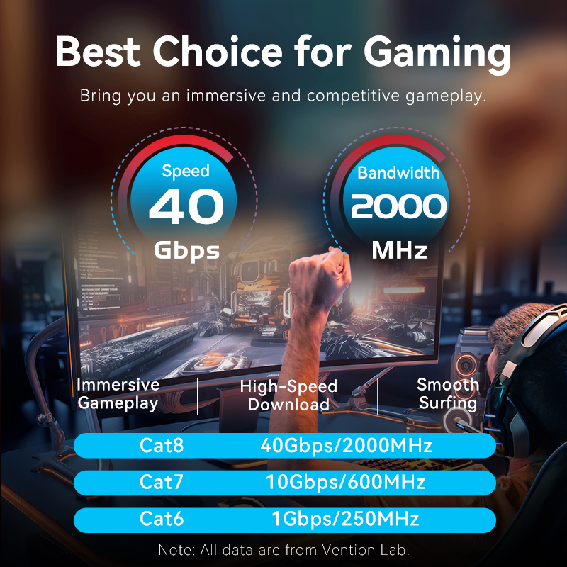 Vention Cat8 Ethernet-Kabel 40 – Pc Gaming Set Bewertung und Preis