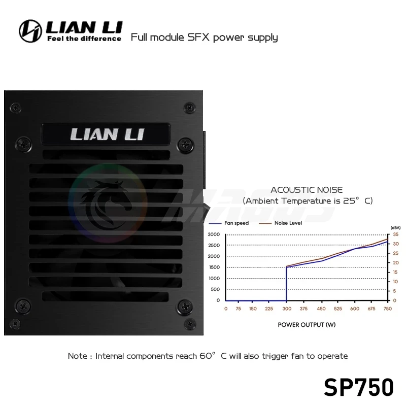 LIAN LI PSU 750W SFX-Netzteil  – Pc Gaming Lian Li Bewertung und Preis