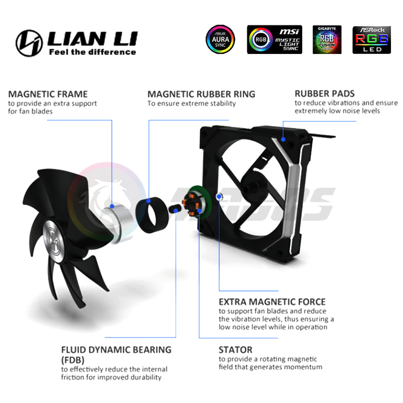 LIAN LI UNI FAN SL140 V1 Modul – Pc Gaming Lian Li Bewertung und Preis